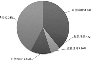 海洋環(huán)境中微塑料來源的判定方法