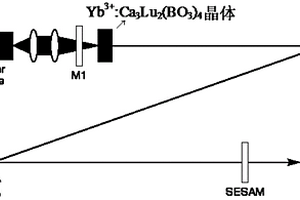 鐿激活硼酸镥鈣超快激光晶體