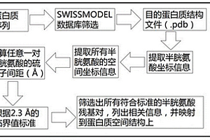 基于蛋白質(zhì)空間結(jié)構(gòu)的二硫鍵預(yù)測(cè)方法