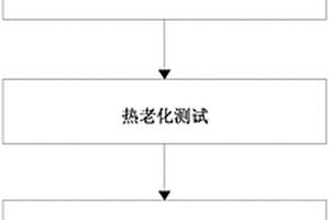 基于理、化、電特性的絕緣電纜剩余壽命綜合評(píng)估方法