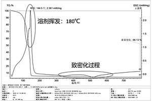 可低溫印刷氧化物絕緣薄膜的制備方法