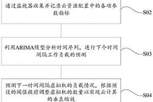 基于深度確定性策略的云資源自適應(yīng)配置方法及系統(tǒng)