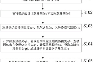 工業(yè)鍋爐熱效率快速測試方法、系統(tǒng)及裝置