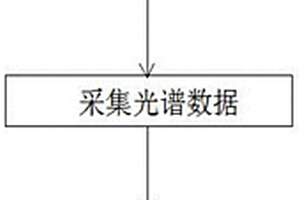 基于紅外光譜技術快速鑒別中藥真?zhèn)蔚姆椒?>						
					</div></a>
					<div   id=