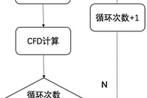 構(gòu)建自適應(yīng)反應(yīng)機理模擬超聲速燃燒流動的方法