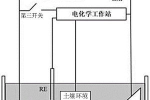 模擬陰極保護(hù)下高壓直流干擾的實(shí)驗(yàn)裝置和實(shí)驗(yàn)方法