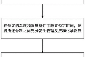 縫洞性碳酸鹽巖模型、其制備方法和用途