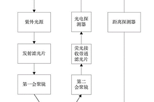 海洋溢油定點(diǎn)監(jiān)測(cè)設(shè)備