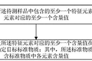 標(biāo)準(zhǔn)物質(zhì)的確定方法、裝置、終端及存儲(chǔ)介質(zhì)