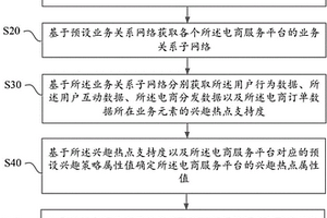 手術(shù)室環(huán)境監(jiān)測(cè)處理方法及系統(tǒng)