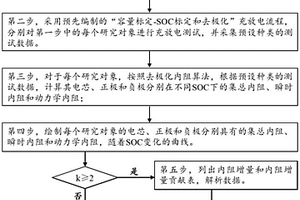 解析電芯內(nèi)阻構(gòu)成要素及其變化特征的方法