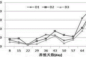 黃顙魚(yú)養(yǎng)殖水體富營(yíng)養(yǎng)化預(yù)警方法及其應(yīng)用