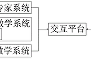 基于人工智能的在線教育交互系統(tǒng)