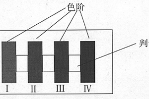 用于快速診斷烤煙氮素葉色卡的制備方法