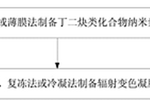 三維輻射變色凝膠劑量計的制備方法