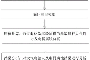 基于腐蝕仿真的承力快卸鎖防腐涂層優(yōu)選方法