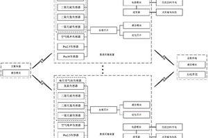 用于空氣質(zhì)量網(wǎng)格化實(shí)時(shí)監(jiān)測(cè)的裝置