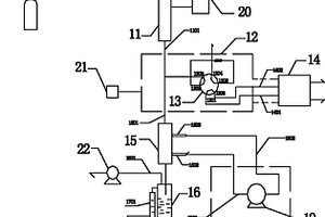 全自動加氫反應(yīng)裝置