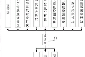 污水處理碳排放自動(dòng)核算裝置