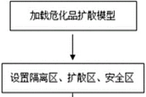 基于電網(wǎng)GIS的?；菲髽I(yè)事故電力應(yīng)急處置方法及系統(tǒng)