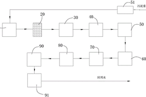 對城市內(nèi)河道的污水處理系統(tǒng)及污水處理工藝