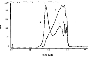 中藥有效成分的氨基酸序列獲得方法及其所確定的具體氨基酸序列