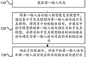 智能交互模型的訓(xùn)練方法、交互方法、裝置及設(shè)備