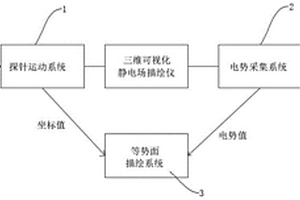 三維可視化靜電場描繪儀