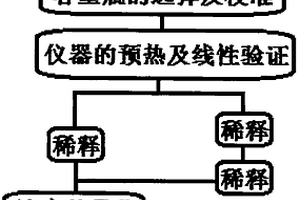 基于比例法的差次移液校準移液器的方法