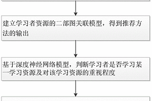 基于深度學習的適應性學習系統(tǒng)和方法