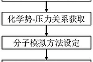 頁巖氣吸附回滯現(xiàn)象的分子模擬方法