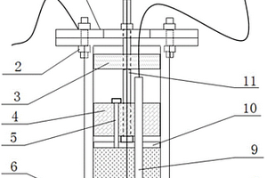 高壓實(shí)膨潤(rùn)土環(huán)境下金屬材料腐蝕測(cè)試裝置及方法