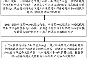 試題推薦方法、系統(tǒng)、介質(zhì)及設(shè)備