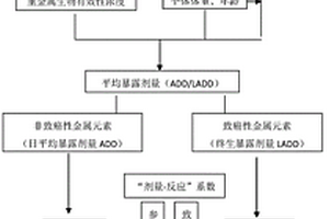 多種微環(huán)境暴露的PM2.5重金屬健康風險評價方法