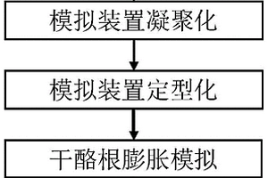 頁巖油藏干酪根膨脹行為的分子模擬方法