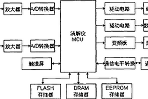 石墨消解儀及其控制方法