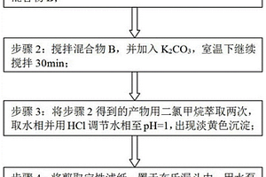 pH熒光探針的合成及其在細(xì)胞成像應(yīng)用的方法