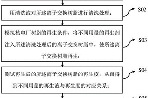 核電廠樹脂再生效果影響的試驗(yàn)方法