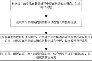 教學(xué)情況反饋方法及裝置