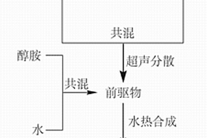 乙醇胺和銀納米粒子雙功能化負(fù)載型石墨烯基納米復(fù)合傳感材料及其制備方法