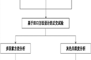 新型水泥基抗沖膏漿及其制備方法