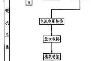 伏安極譜儀