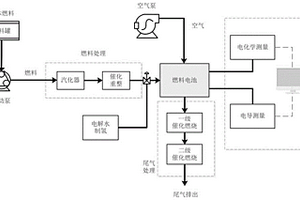 燃料電池測(cè)試系統(tǒng)