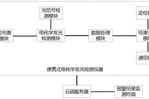 新型傳染性疾病智能防控系統(tǒng)及方法