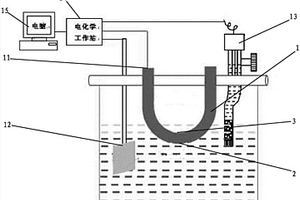 應(yīng)力腐蝕裂紋萌生壽命預(yù)測(cè)方法