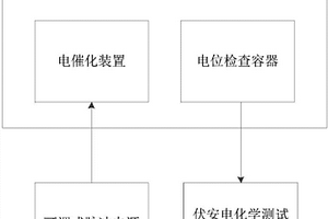 基于石墨烯的小流域電催化降解系統(tǒng)