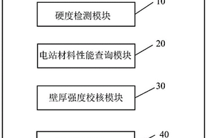 基于增量模型的金屬技術監(jiān)督專家系統(tǒng)