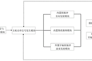 基于地球場核磁共振的非侵入性遠程物質(zhì)探測裝置