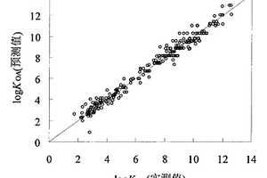 基于分子結(jié)構(gòu)的有機(jī)污染物正辛醇/空氣分配系數(shù)快速預(yù)測方法