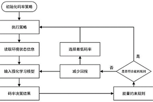 基于能量感知的背向散射碼率自適應方法、裝置及系統(tǒng)